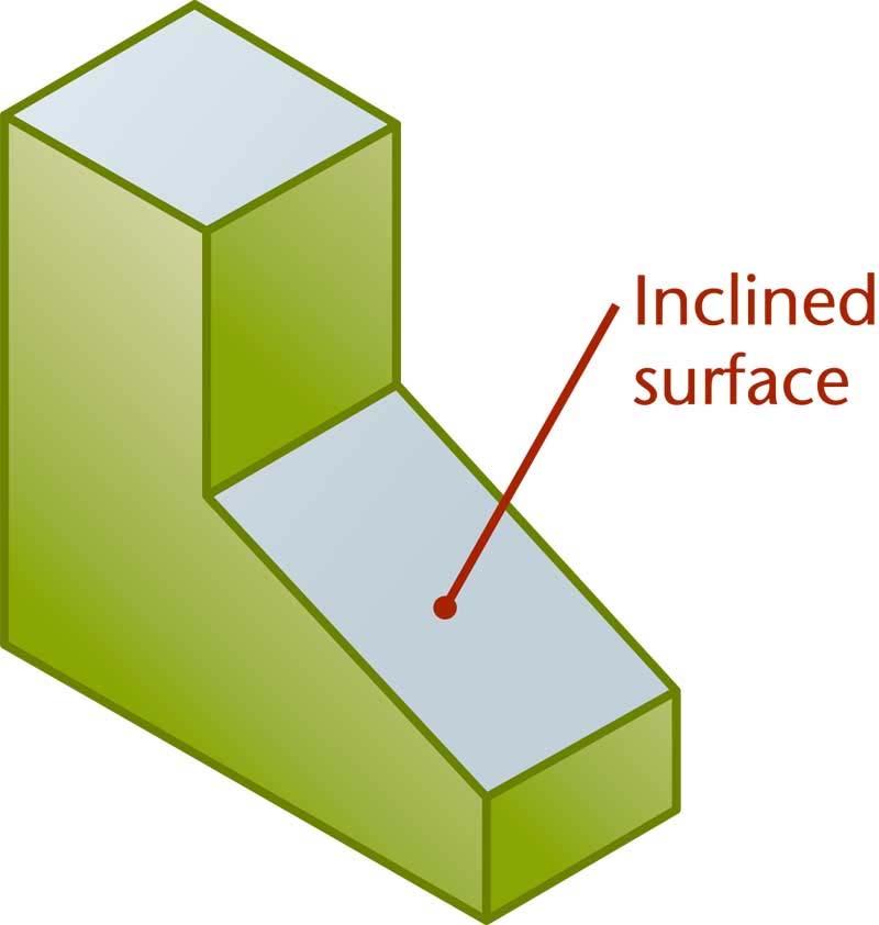 Inclined Surfaces An inclined surface is perpendicular