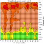 The equivlent sound level distriution is equivlent for oth ers. However, the equivlent sound level in zone is different ecuse there is some noise coming from Cours Victor Hugo.