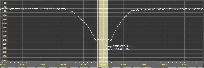 TYPICAL SDR NPR TEST DATA: DIRECT-SAMPLING SDR RECEIVER (PERSEUS) NPR = 73 db, Preselector on, Dither on, Preamp