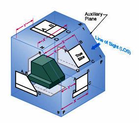 A depth auxiliary is an auxiliary view projected from the