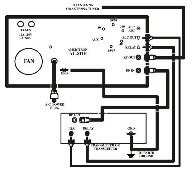 Example: QSK 2500 interface to AL-811H Amplifier Figure