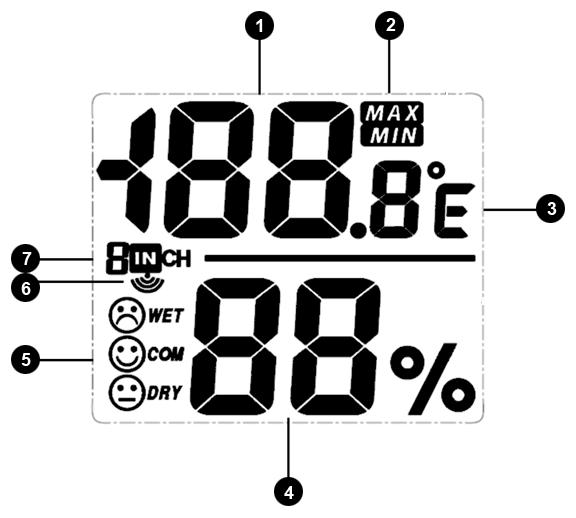 Figure 5 1. Temperature 2. Min/Max Record mode 3. Temperature units ( F or C) 4. Relative Humidity (%) 5. Humidity Comfort Icon 6. Reception Icon (solid when searching, flashes when updating) 7.