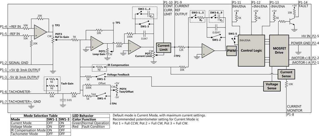 BLOCK DIAGRAM Information on Approvals and Compliances US and Canadian safety compliance with UL 61800-5-1, the industrial standard for adjustable speed electrical power drive systems.