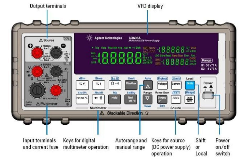 The Agilent U3606a 5½ Digit Multimeter is a versatile tool for measuring constant and time varying signals. It also adds the ability to measure frequency, pulse width and capacitance.