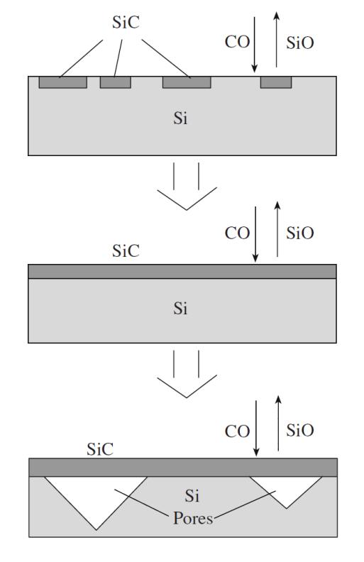 SiC on Si an alternative substrate Kukushkin, Semiconductors and