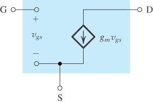 MOSFET Small Signal Model To determine the