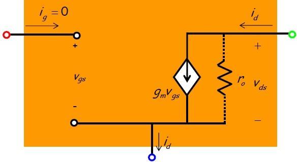 Now, contrast the MOSFET with its small-signal circuit model. A MOSFET small-signal circuit model is: a device with three terminals, called the gate, drain, and source.