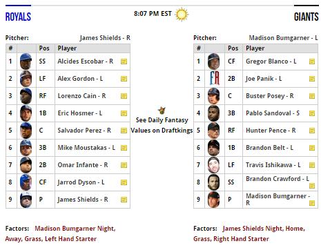 Lineups & Inactives: Fastest lineups for MLB & NBA with soon to be enhancements to make them even more valuable.