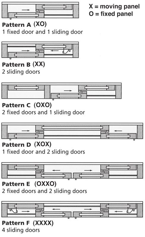 Common Configurations - Lift Slide Door Numerous configurations are possible; the most common as shown below.