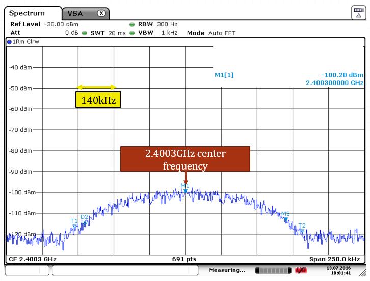 Results Spectrum Analyzer Results Noise floor level (N) Received Signal Strength (C) Occupied Bandwidth ( Bw) Signal to Noise Ratio (C/N) Obtained Value -120dBm -100.2dBm 140kHz (51.4dBHz) 19.