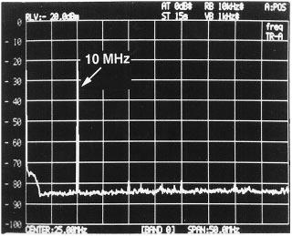 12 depicts the measured output of each channel at a sampling rate of 100 MHz. The sinusoidal input has a differential swing of 3 V and a frequency of 10 MHz.
