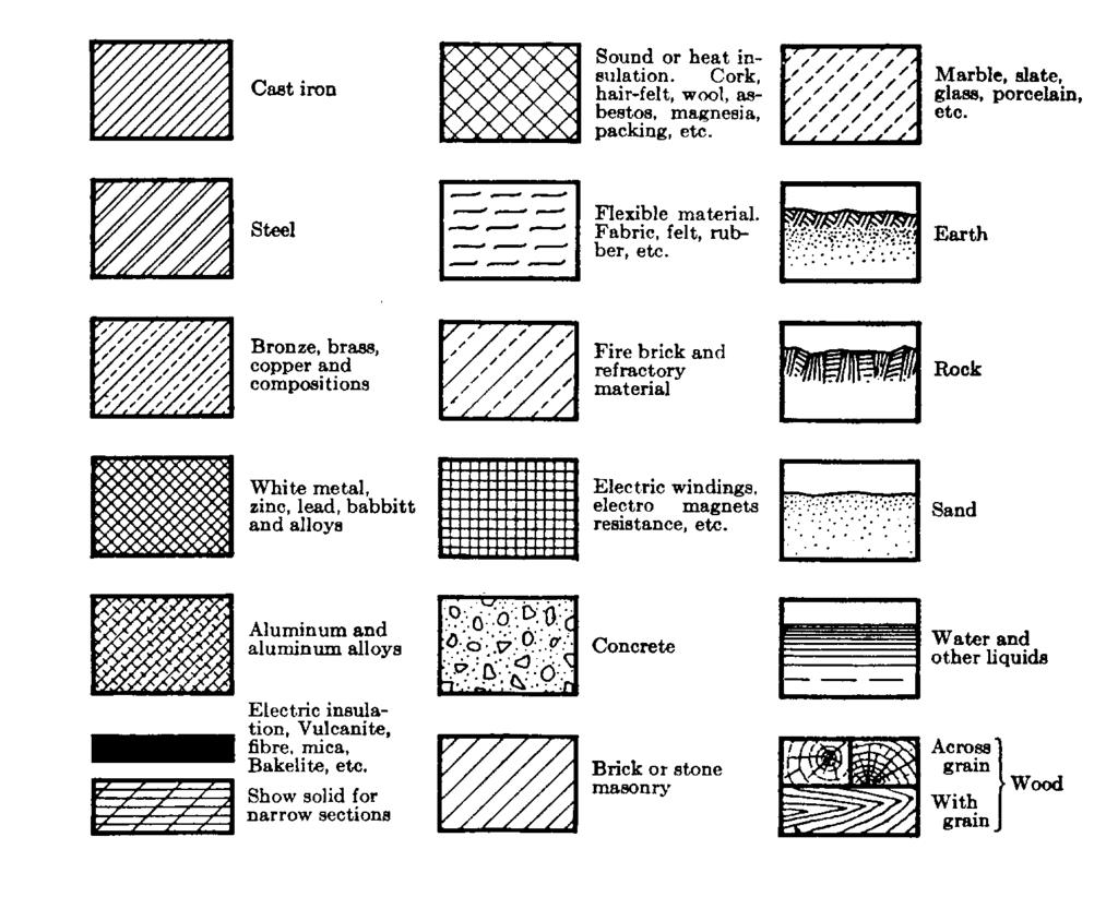 Fig. 19 shows the American Standard symbols for section lining to indicate various materials while Fig. 18 illustrates the method of section lining parts that are adjacent to each other.