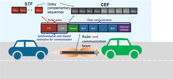 channel coherence time Efficient beam