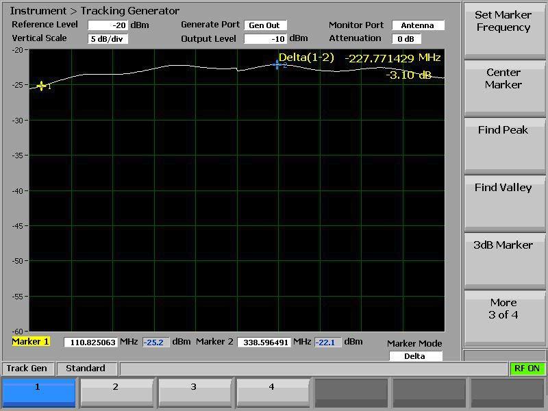 19. Set Reference Level to -20dBm Note: The frequency Vs level characteristics the R8000, Connecting cables and the Eagle Bridge are now displayed as the Reference to be used to measure RL.