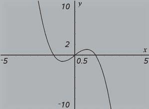 In 9 11, true or false. 9. The graph of the cosine function is called a cosine wave. 10.