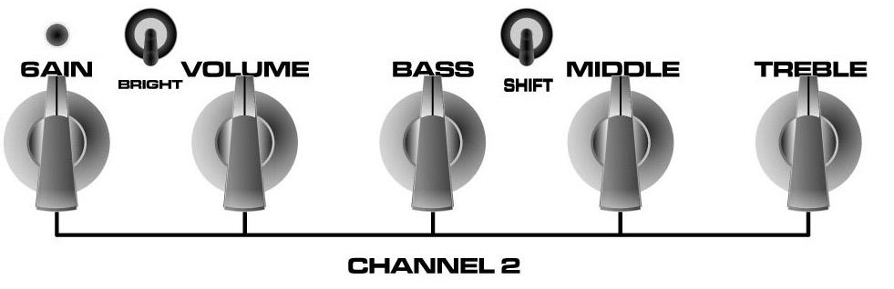 Function is engaged via KILL switch or footswitch jack CH/BOOST activating KILL LED. GAIN: Overall gain control for clean channel.