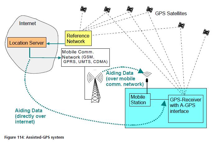 Improved GPS MSE, Rumc, GPS, 20 Some Location Based Services are based on satellite naviga