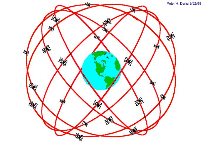 GPS-Space Segment MSE, Rumc, GPS, 7 24 to 32 Satellites at a height of 20 180 km 6 different orbital