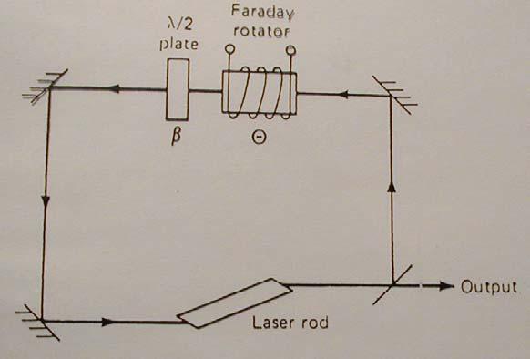 Ring Laser Early versions of ring lasers [2] were configured as shown in Figure 5.