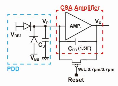 Sensors 2017, 17, 27 7 17 3. Chrge-Sensitive Amplifier Design Low-Noise Pixelted Detectors Sensors 2018, 18, 27 7 17 9 shows equivlent circuits chrge-sensitive mplifier (CSA) in pixel 3.