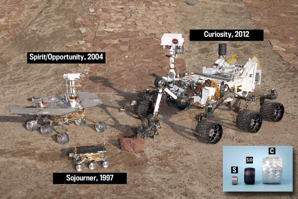 NASA s Mars Rovers