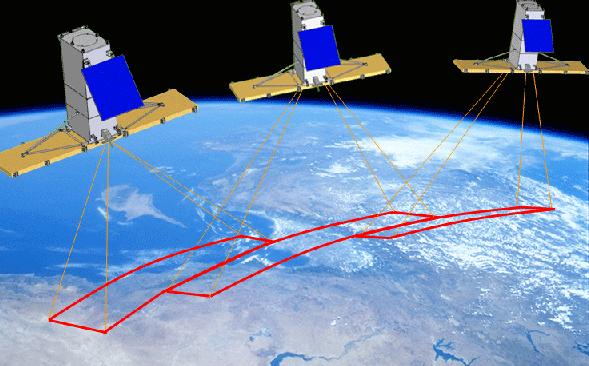 Mission Concept Government owned and operated system Operational end-to-end system Three small satellites (scalable to six) Minimum average daily coverage of Canada and adjacent waters Minimum