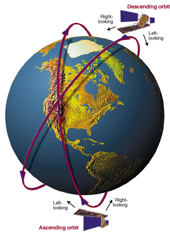 Orbit Parameters RADARSAT-2 will operate in an orbit
