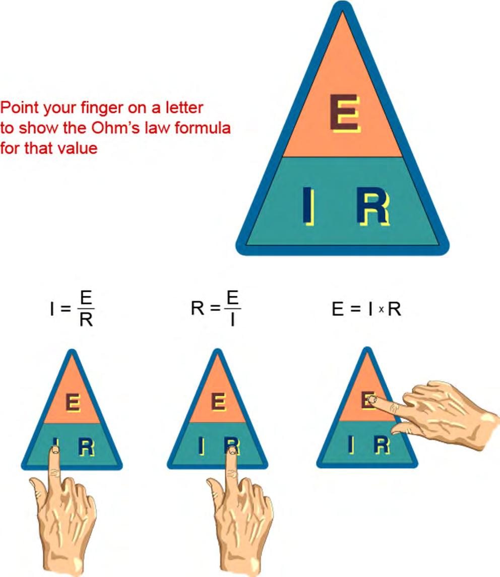 Ohm s Law Triangle Ohm s law can be expressed in three ways. There is an easy way to remember which form of Ohm s law to use.