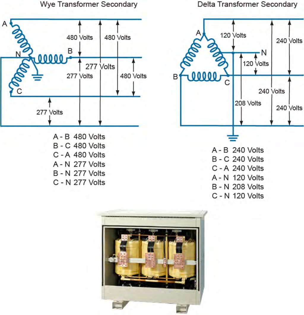 Three-Phase Transformers Transformers used with three-phase power require three interconnected coils in both the primary and the secondary.