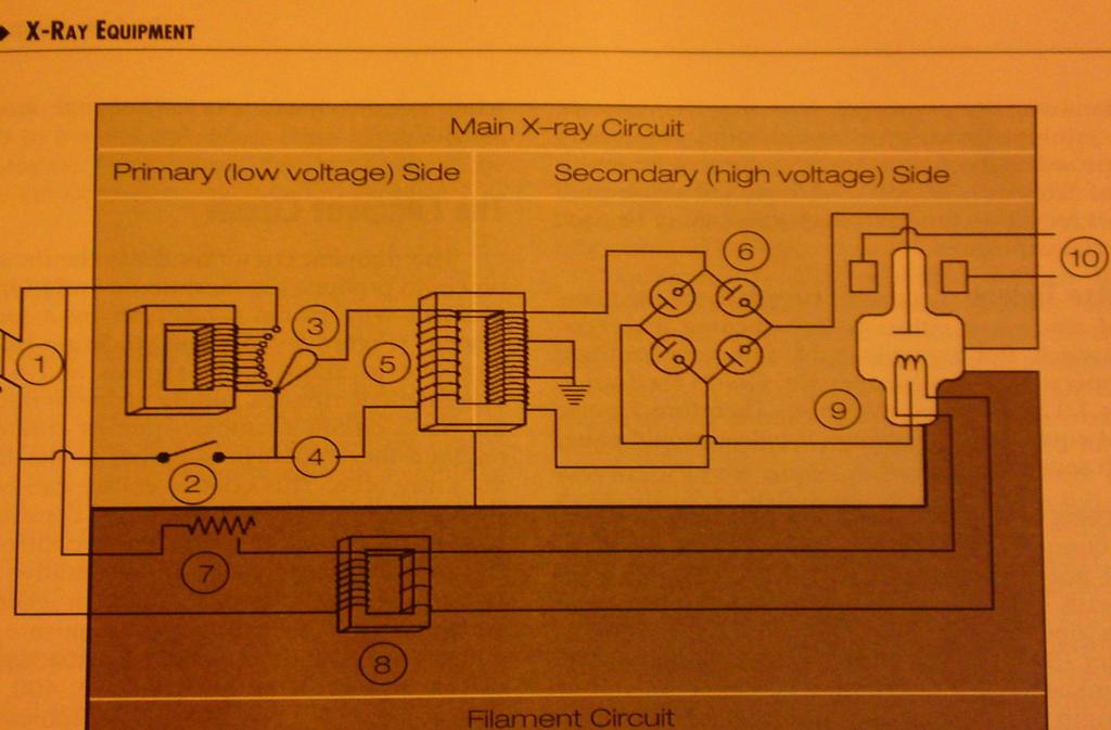 A basic x-ray circuit The complete basic x-ray circuit & its components: Main breaker Exposure switch Autotransformer Timer circuit