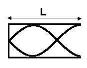18. A sound wave resonates in a closed pipe with a length of 1.5 m. What is the wavelength of the wave? (A) 1.5 m (B) 2.0 m (C) 2.5 m (D) 3.0 m 19.