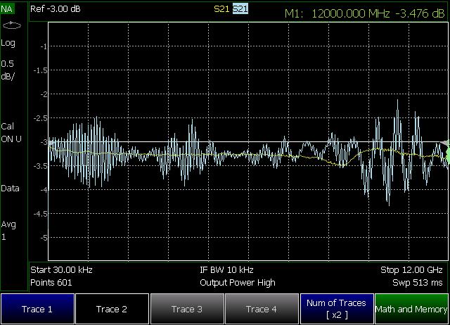 DUT Normalization & Response Calibration Types Calibration (Normalization) Measurement Comparison of a 3-dB Attenuator Thru Store