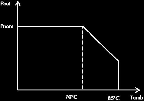 free convection in vertical position) Formula to calculate the Pnom derating above 55 C without a heatsink Single: Pout = 60 W 1,2 W/K (Tamb-55 C) Formula to
