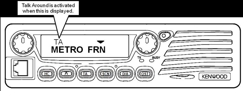 Talk Around (TA): Press this button to talk directly to another radio without using a repeater (car-to-car). Notice the TA symbol in the display.