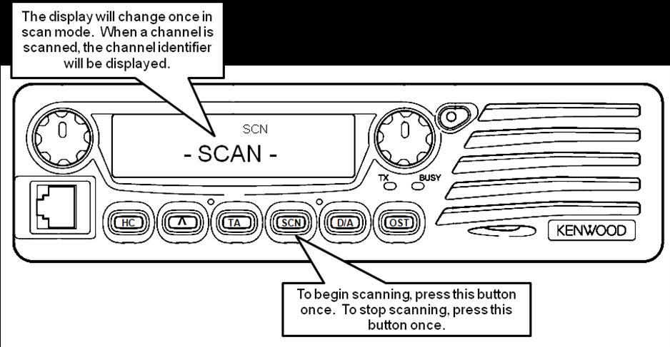 When a signal is received while scanning, the scan will halt, the audio is unmuted, and the channel name appears in the display.