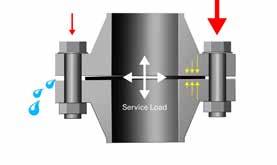 Examples of external loads can be static loads from the weight of a structure, hydrostatic forces in pressurized pipes etc.