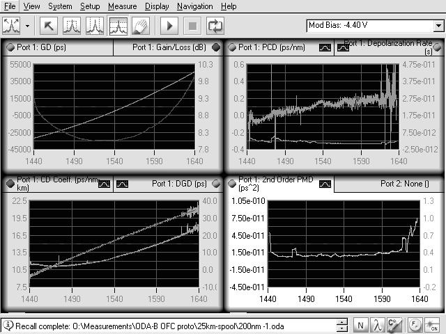 Industry-standard measurements with the modulation phase shift method 86038B Agilent 86038B User Interface Display An Innovative Solution for Loss and Dispersion Measurements High transmission data