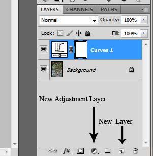 To create an adjustment layer: The black/white circle in the layers palette or Layer New Adjustment Layer creates a transparent layer where you can make direct changes to the photo without affecting