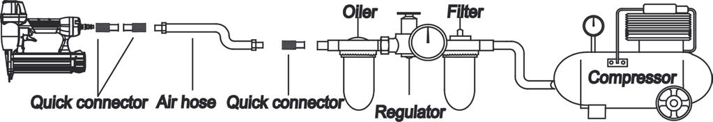 Wipe off excessive oil at the exhaust. Excessive oil will damage O-rings in the tool. If an in-line oiler is used manual lubrication through the air inlet is not required on a daily basis.