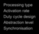 Processing System parameters Processing type Activation rate Duty cycle design