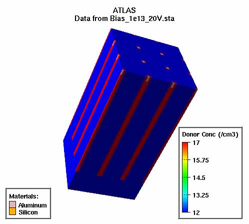 Single-Type Type-Column 3D detectors - concept [C.