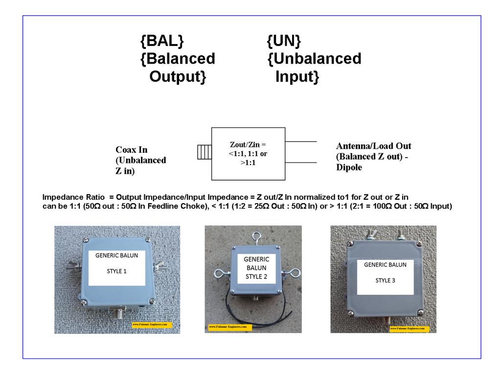 BALUN (balanced output, coax in) used in dipoles, beam, loop, symmetrical antennas Technical Recap: Coax feed line chokes all have unbalanced input and either balanced (BALUN) or unbalanced (UNUN)