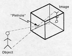 PINHOLE CAMERA MODEL Idealized model of the perspective projection: All rays go through a hole and
