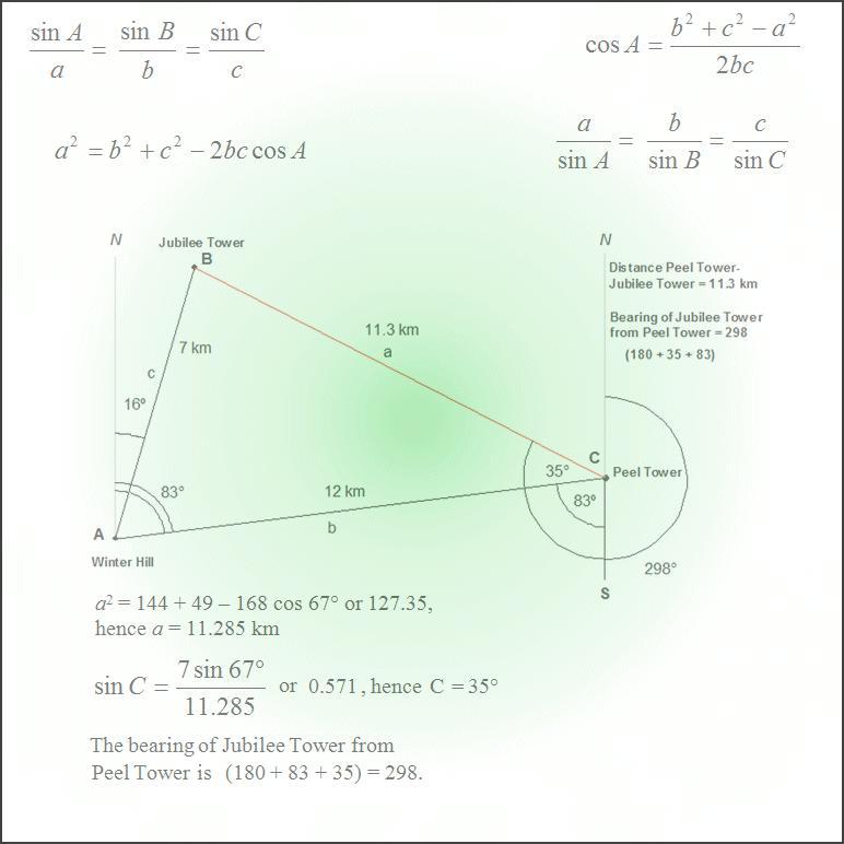 Mthemtics Revision Guides - Solving Generl Tringles - Sine nd Cosine Rules Pge 1 of 17 M.K.