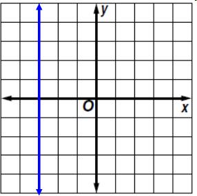 Vertical Lines x = 2