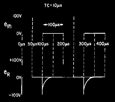 An application of Kirchhoff's law shows the relationship between the waveforms across the resistor and capacitor in a series network.