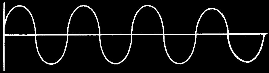 Figure 1-9. Damped wave. If it were possible to have a circuit with absolutely no resistance, there would be no heat loss, and the oscillations would tend to continue indefinitely.