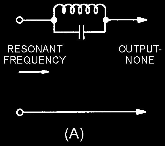 Figure 1-22A. Components of a simple band-reject filter. Figure 1-22B.