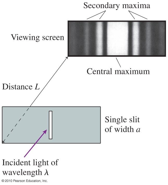 Sample Problem #5 (ex. 17.5, page 558) To keep unwanted light from reflecting from the surface of eyeglasses, a thin film of a material with an index of refraction n = 1.