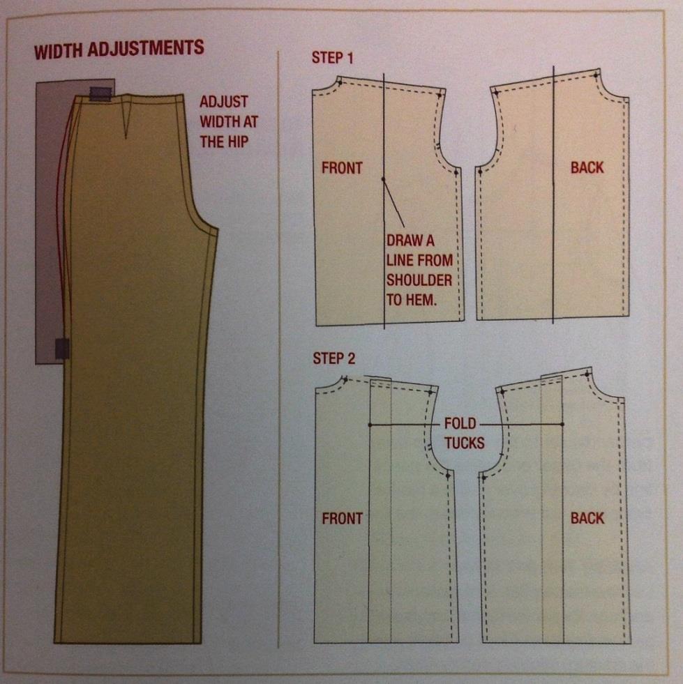 Objective 3: Demonstrate correct placement of pattern pieces on the fabric. Press and straighten grain, if necessary.